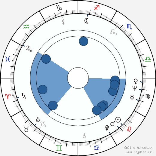 Helge Skoog wikipedie, horoscope, astrology, instagram