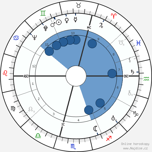Hellmut Bredereck wikipedie, horoscope, astrology, instagram