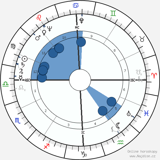 Hellmuth Bantz wikipedie, horoscope, astrology, instagram