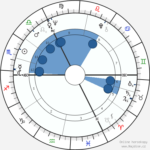 Hellmuth Costard wikipedie, horoscope, astrology, instagram