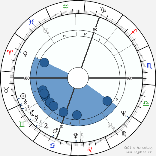 Helma Esslinger wikipedie, horoscope, astrology, instagram