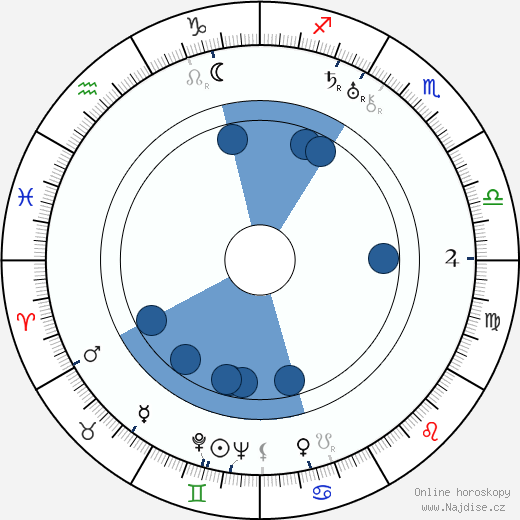 Helmi Lehosti wikipedie, horoscope, astrology, instagram