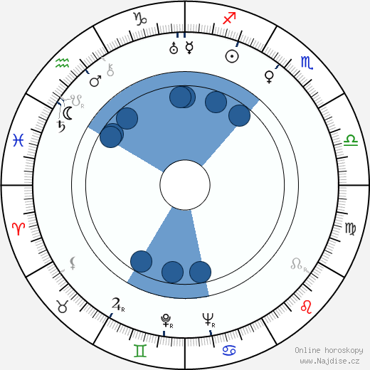 Helmi Vuorisola wikipedie, horoscope, astrology, instagram