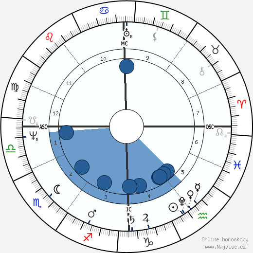 Helmina de Chezy wikipedie, horoscope, astrology, instagram