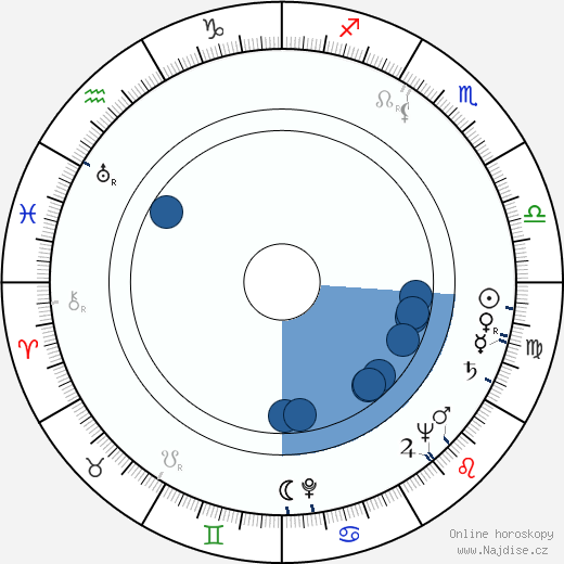 Helmut Ashley wikipedie, horoscope, astrology, instagram