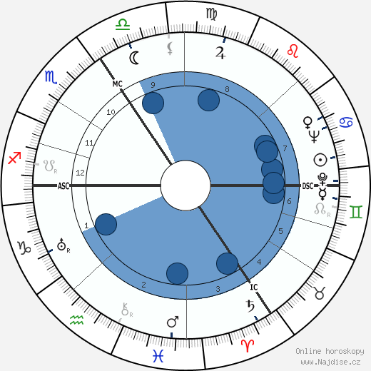 Helmut Dörner wikipedie, horoscope, astrology, instagram