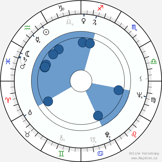 Helmut Förnbacher wikipedie, horoscope, astrology, instagram