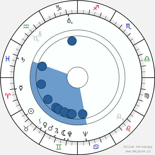 Helmut Heyne wikipedie, horoscope, astrology, instagram