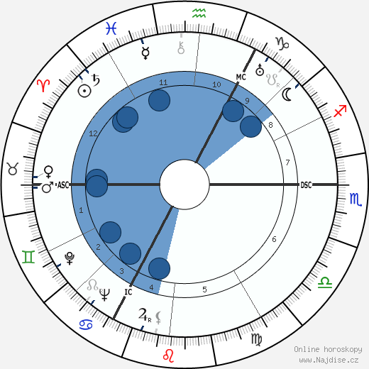 Helmut Käutner wikipedie, horoscope, astrology, instagram