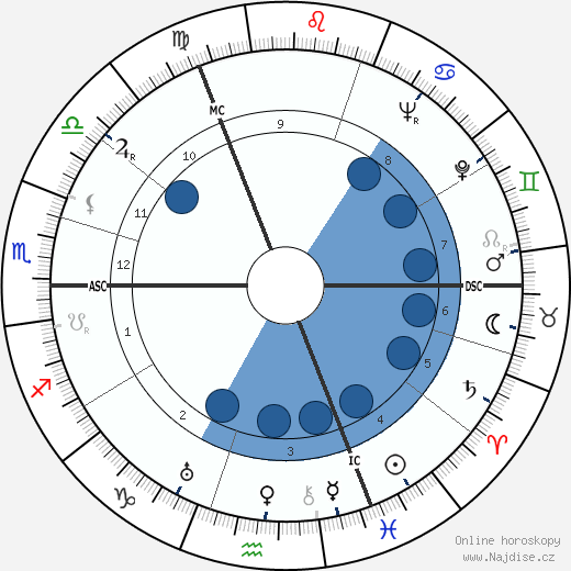 Helmut Knochen wikipedie, horoscope, astrology, instagram