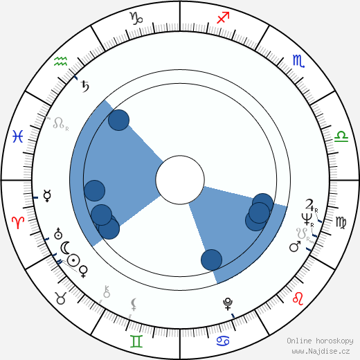 Helmut Lohner wikipedie, horoscope, astrology, instagram