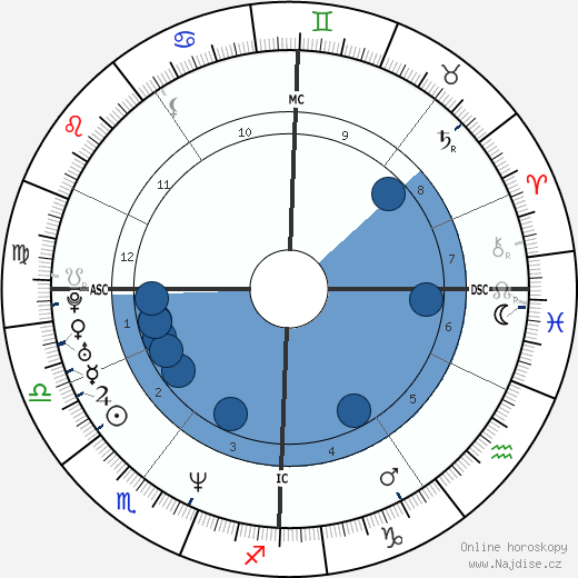 Helmut Lotti wikipedie, horoscope, astrology, instagram
