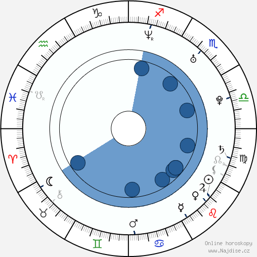 Helmut Orosz wikipedie, horoscope, astrology, instagram