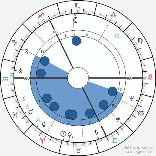 Helmut Pfördner wikipedie, horoscope, astrology, instagram