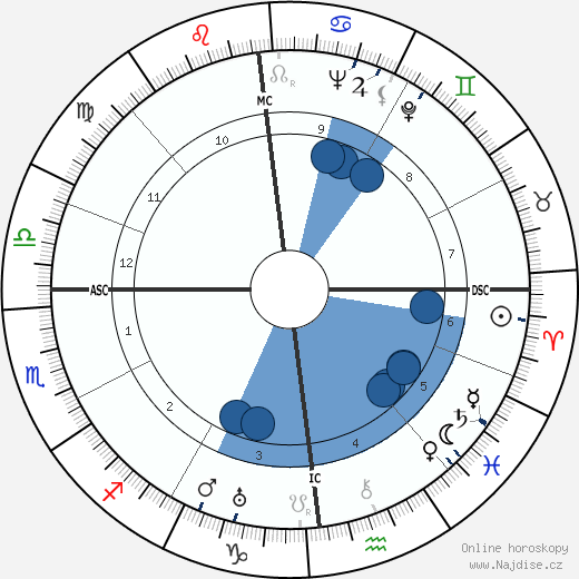 Helmut Raithel wikipedie, horoscope, astrology, instagram