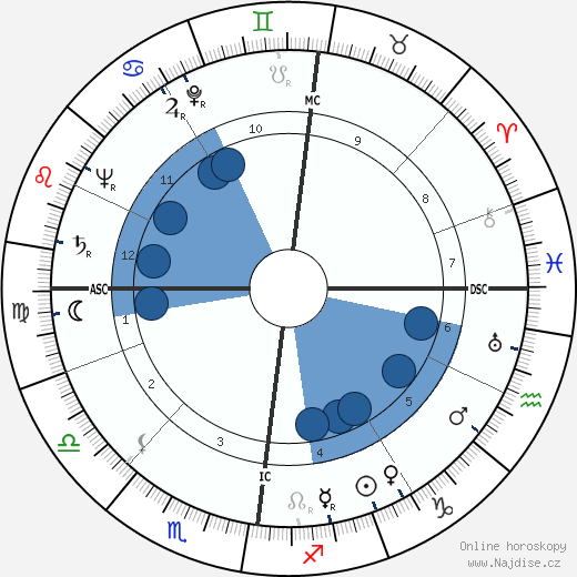 Helmut Schmidt wikipedie, horoscope, astrology, instagram