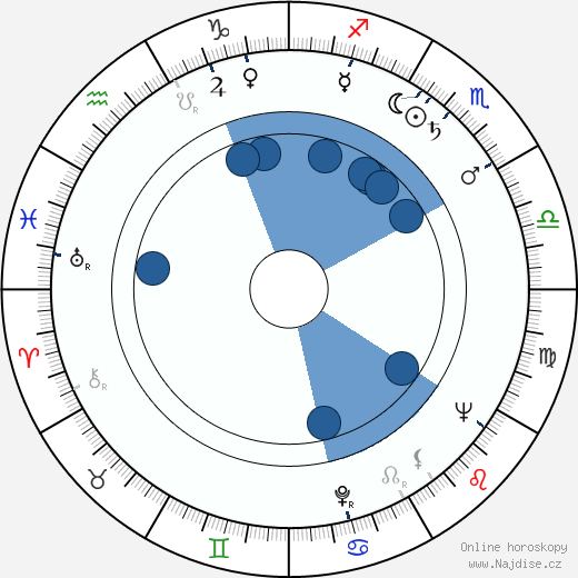 Helmut Schreiber wikipedie, horoscope, astrology, instagram