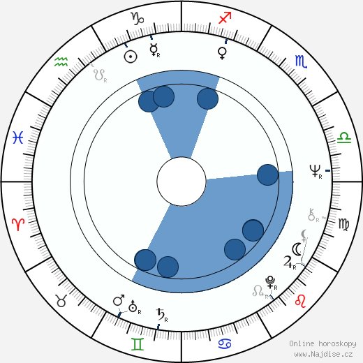 Helmut Swiczinsky wikipedie, horoscope, astrology, instagram