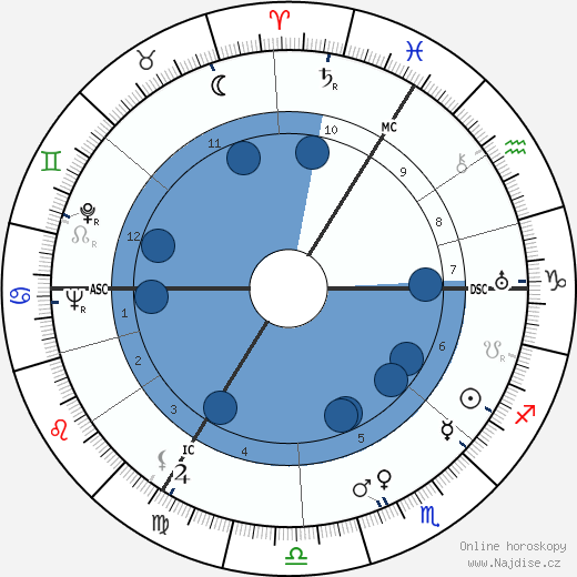 Helmut Thielicke wikipedie, horoscope, astrology, instagram
