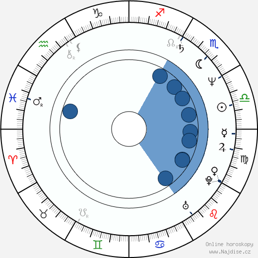 Helmut Zierl wikipedie, horoscope, astrology, instagram