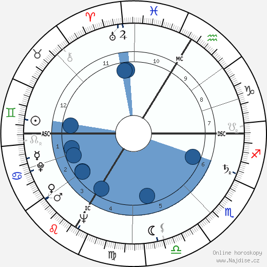 Helmut Zilk wikipedie, horoscope, astrology, instagram
