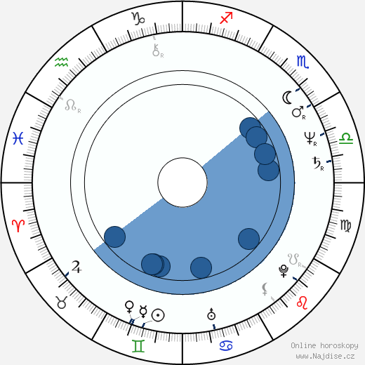 Helmuth Markov wikipedie, horoscope, astrology, instagram