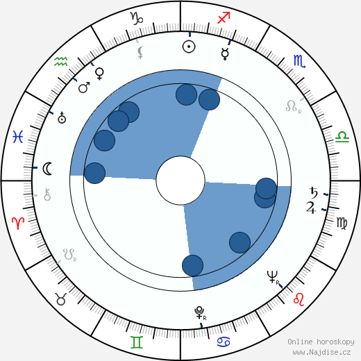 Helmuth Schneider wikipedie, horoscope, astrology, instagram