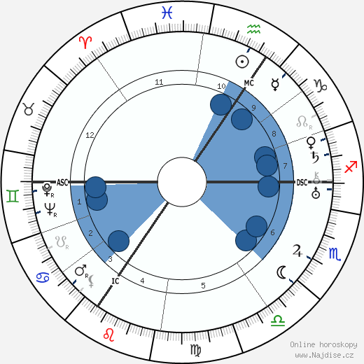 Helmuth Wangemann wikipedie, horoscope, astrology, instagram