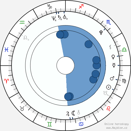 Héloise Guerin wikipedie, životopis, instagram Héloise Guerin wikipedie, horoscope, astrology, instagram