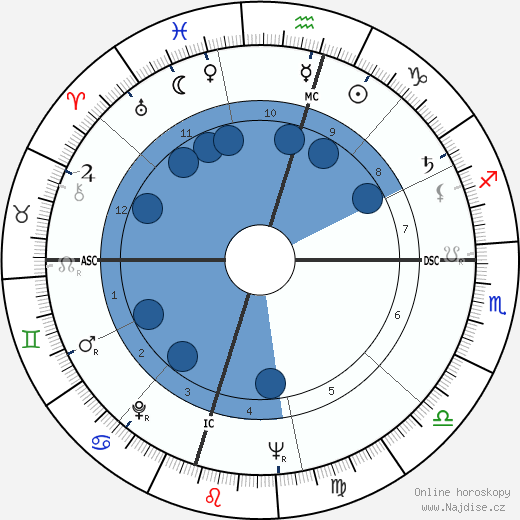Helon Blount wikipedie, horoscope, astrology, instagram