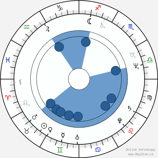 Helvecio Ratton wikipedie, horoscope, astrology, instagram