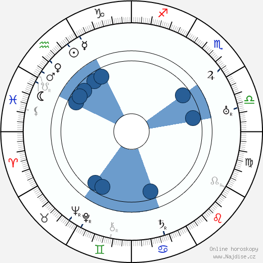 Helvi Kaario wikipedie, horoscope, astrology, instagram