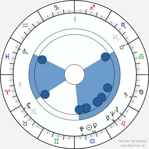 Hemílcio Fróes wikipedie, horoscope, astrology, instagram