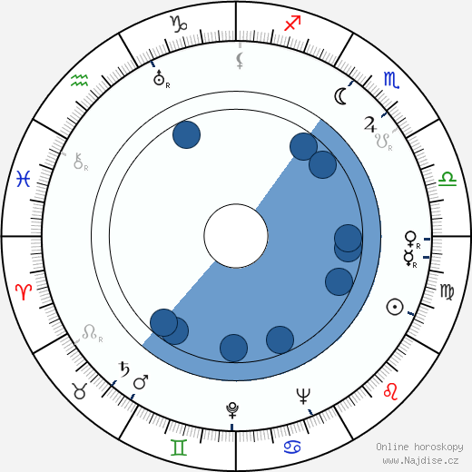Henake Schubak wikipedie, horoscope, astrology, instagram