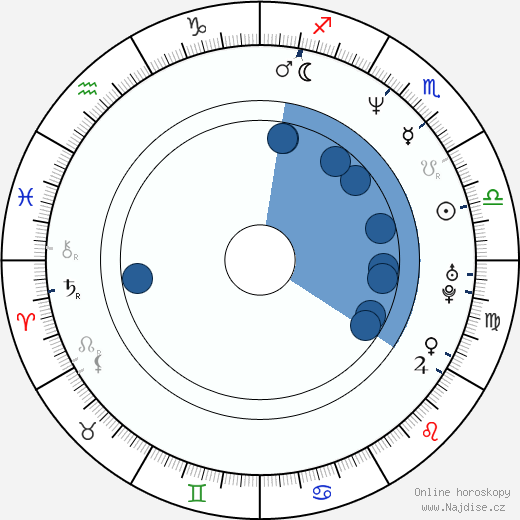 Hendrik Duryn wikipedie, horoscope, astrology, instagram
