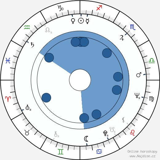 Hendrik Krumm wikipedie, horoscope, astrology, instagram