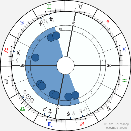 Hendrik Marsman wikipedie, horoscope, astrology, instagram