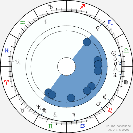 Hendrik Wijdeveld wikipedie, horoscope, astrology, instagram