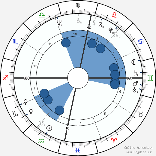 Henfil wikipedie, horoscope, astrology, instagram