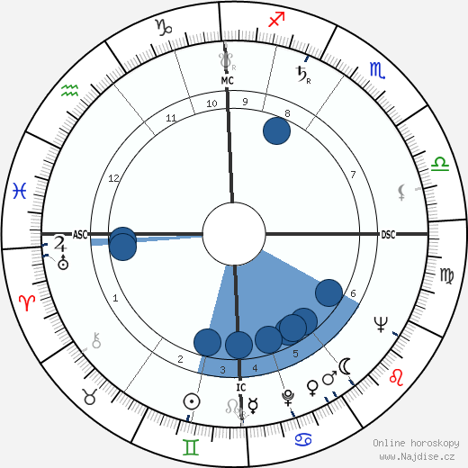 Henning Carlsen wikipedie, horoscope, astrology, instagram