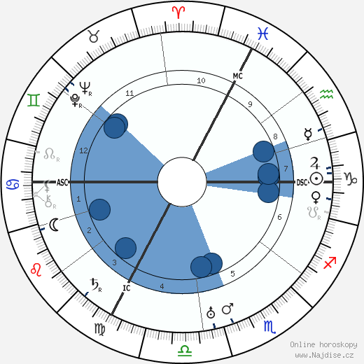 Henny Porten wikipedie, horoscope, astrology, instagram