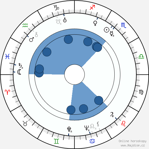 Henny Valjus wikipedie, horoscope, astrology, instagram