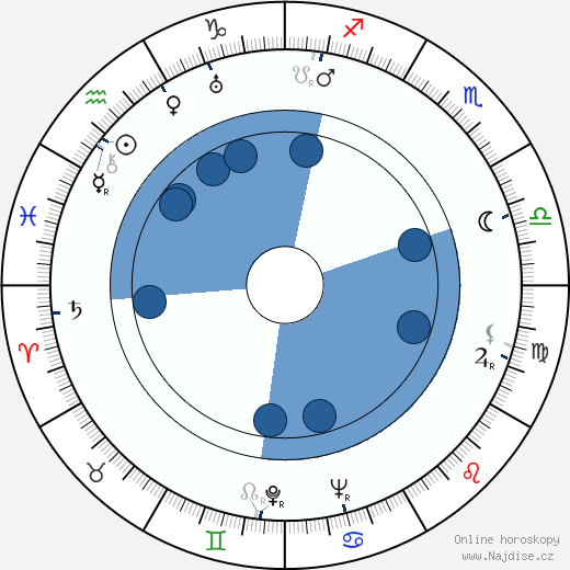Henri Alekan wikipedie, horoscope, astrology, instagram
