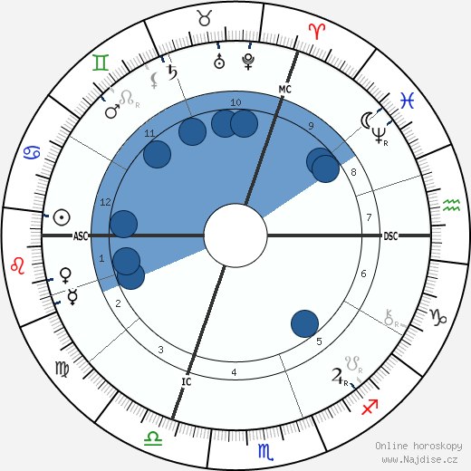 Henri Alexandre Deslandres wikipedie, horoscope, astrology, instagram