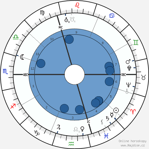 Henri Allorge wikipedie, horoscope, astrology, instagram