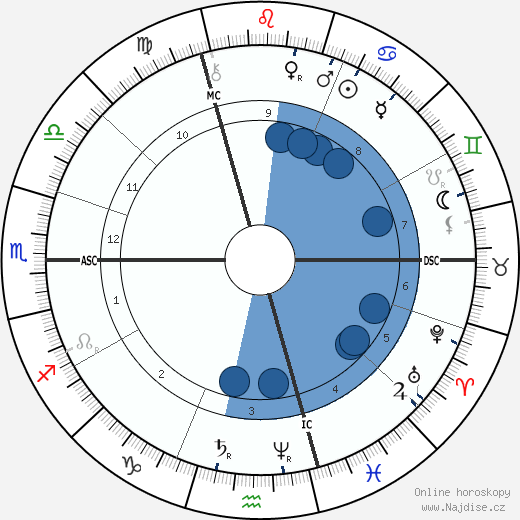 Henri Allouard wikipedie, horoscope, astrology, instagram