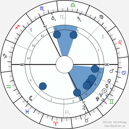 Henri Alméras wikipedie, horoscope, astrology, instagram