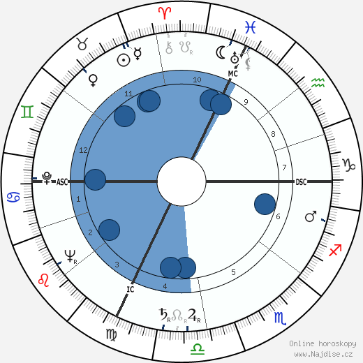 Henri Arnaudeau wikipedie, horoscope, astrology, instagram