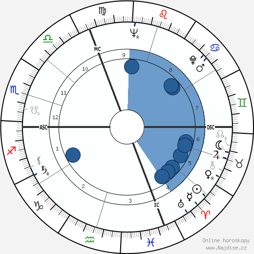 Henri Authier wikipedie, horoscope, astrology, instagram