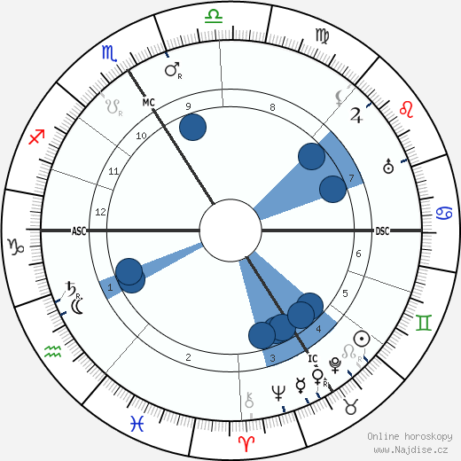 Henri Barbusse wikipedie, horoscope, astrology, instagram